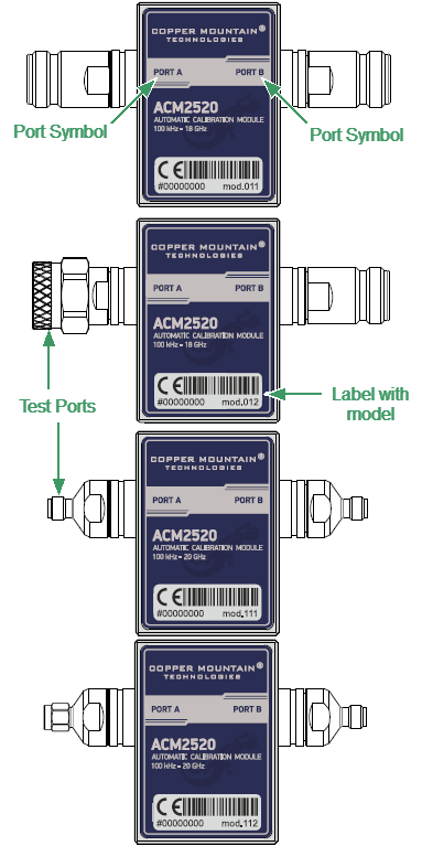 ACM2520