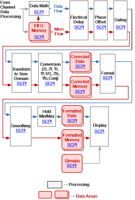 Array_trace