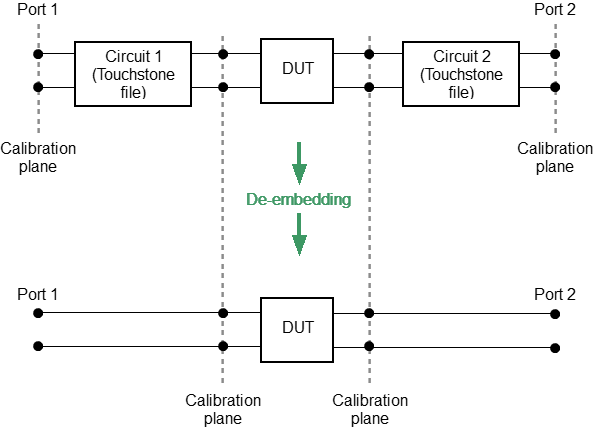 De-embedding
