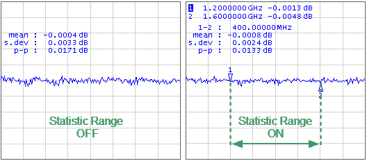 Trace statistics