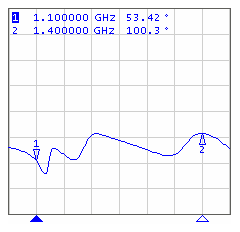 Marker figure 6.1