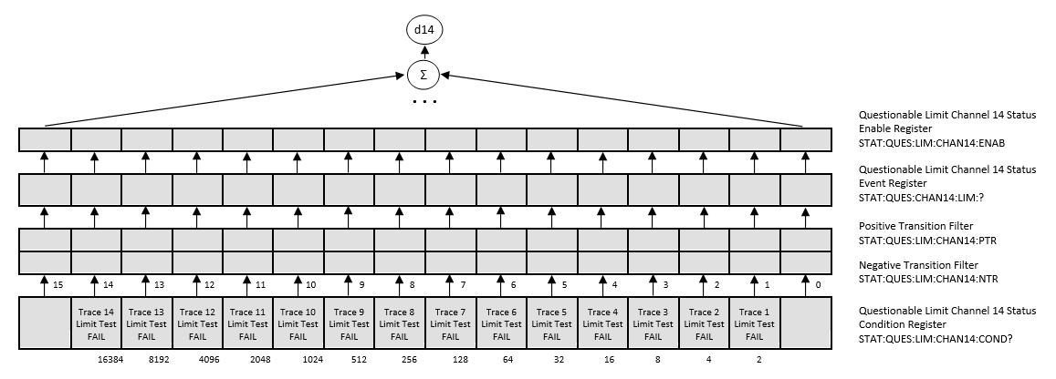 status reporting system 5