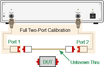 Unknown Thru calibration1