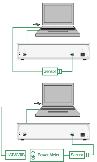 Power meter setup example