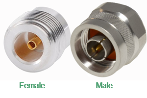 Gender Connectors