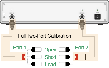 Unknown Thru calibration