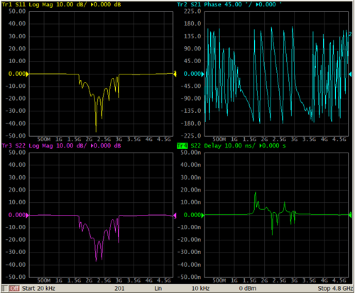 Trace Allocation1