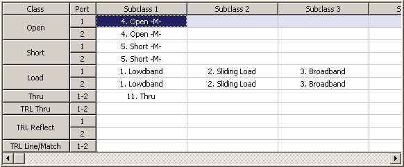 Table of calibration standard classes