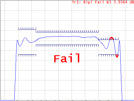 Test fail indication2