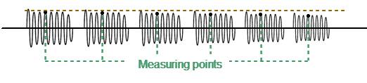 Point to Point Mode Example