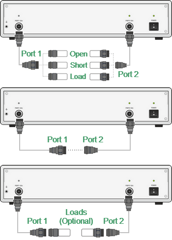 Full two-port calibration