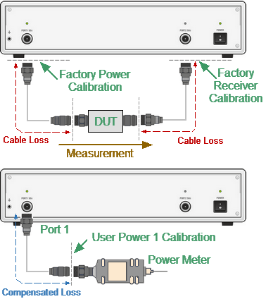 Receiver Calibration1
