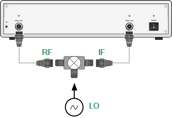 Scalar Mixer Measurement Setup