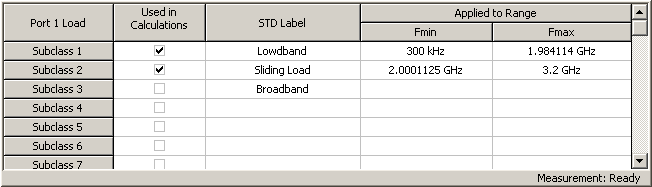 Information on calibration standard measurements 5.14