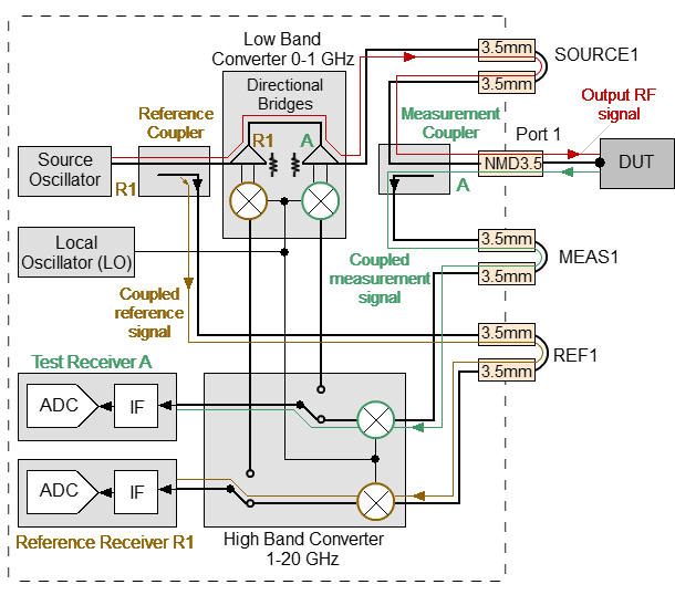 Signal propagation in common mode 1-20 GHz S2