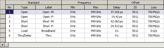 Calibration standard definition table 1
