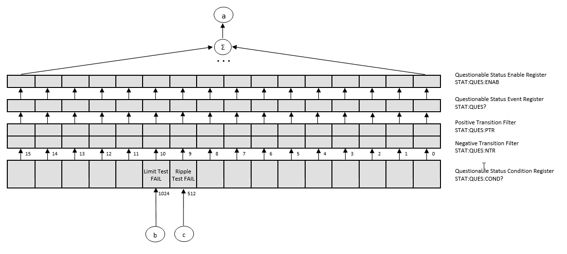 Status Reporting System 2