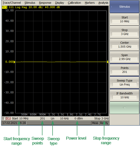 chan stat bar-set start-stop