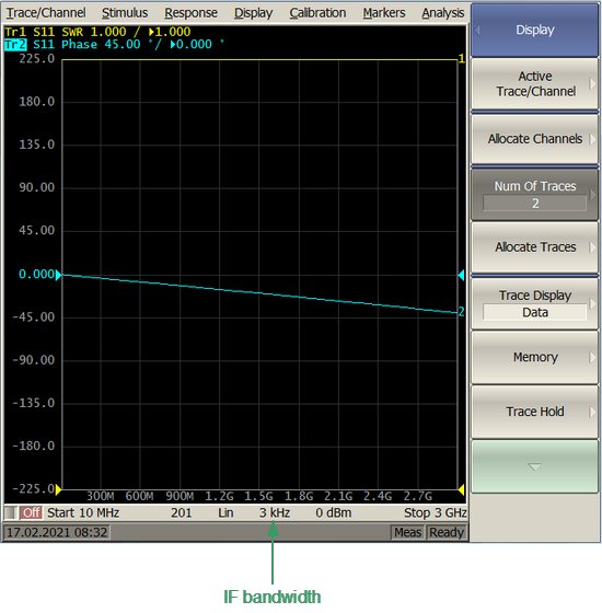 chan stat bar-set IF