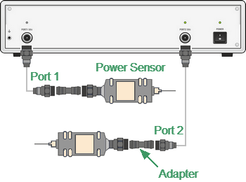 Power Calibration 2