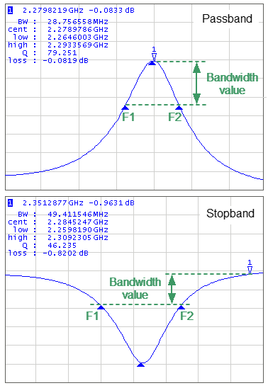 Bandwidth search