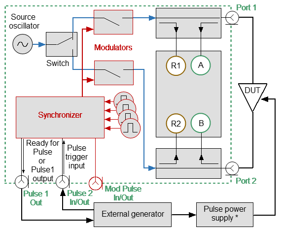 S5180B Analyzer Pulse Meas_external_trig