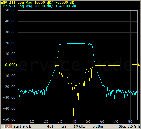 Two trace on diagram
