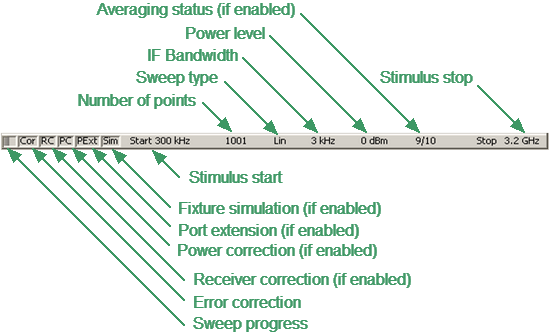 Channel Status Bar