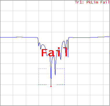 Peak limit test fail