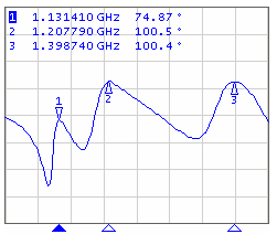 Positive peaks