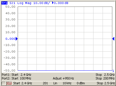Channel window in frequency offset mode WITH enabled atuo adjust