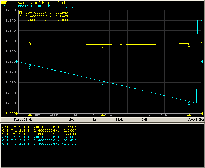 SWR and reflection coeffecient phase measurement