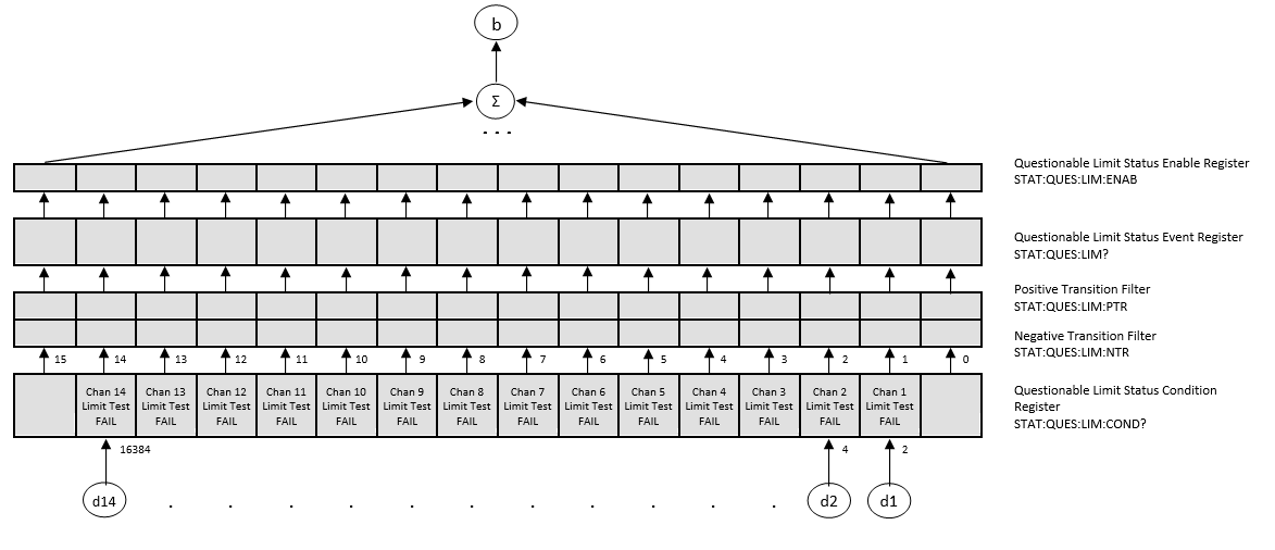 Status Reporting System 3