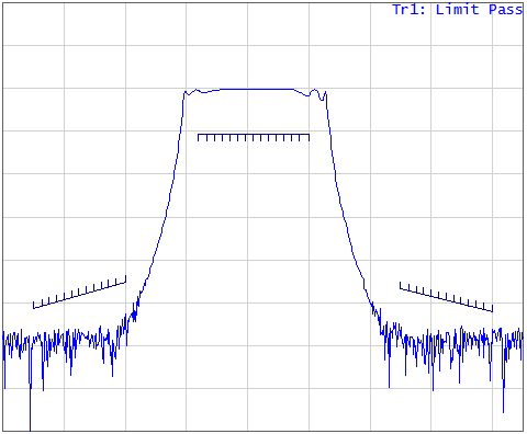 Limit line