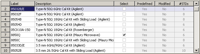 Table of calibration kits