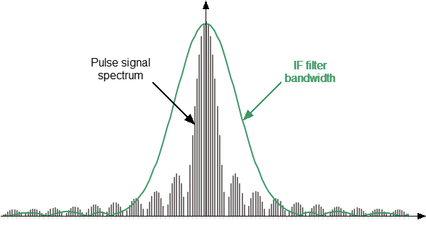 Broadband Detection