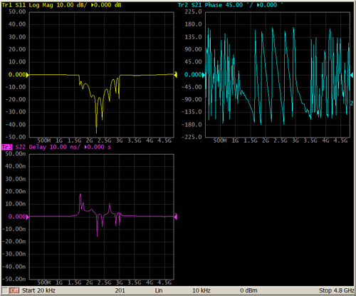 Trace Allocation3