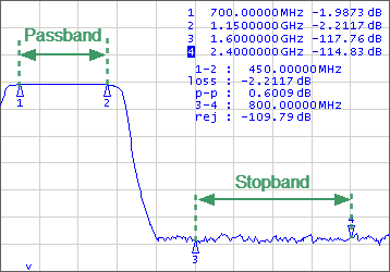 RF filter statistics