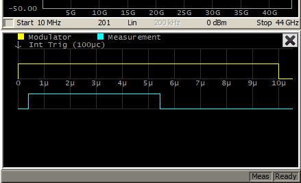 Timing Diagram of Impulse Modes