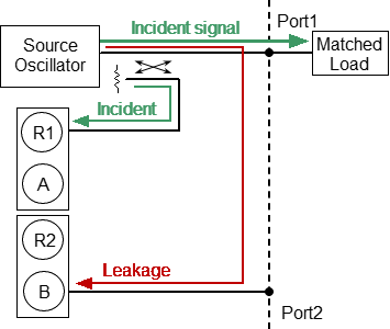 Isolation Error