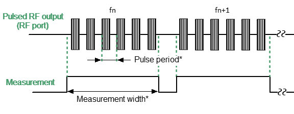 Sample size in the Narrowband mode