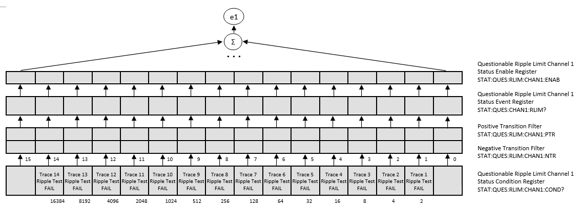 Status Reporting System 7