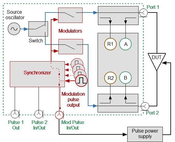 S5180B Analyzer Pulse Meas_asynchronous_mode_1