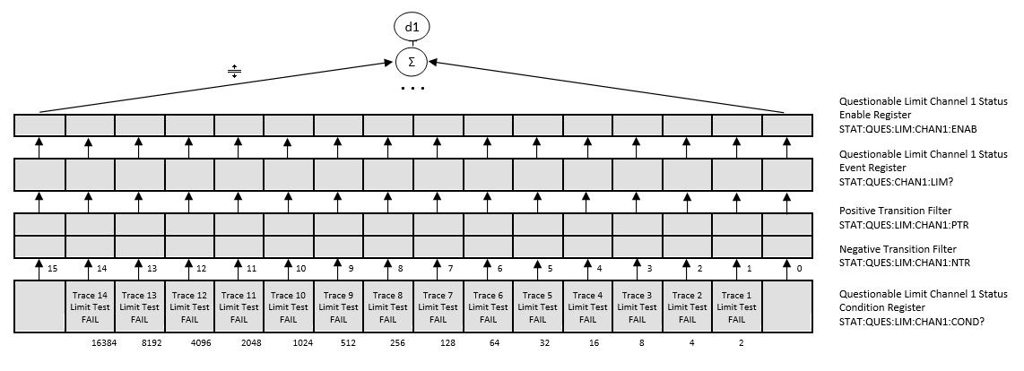 Status Reporting System 4