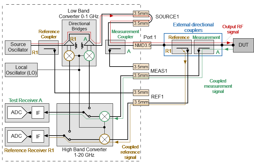 typical signal propagation 20 GHz S2