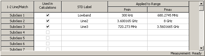Information on calibration standard measurements