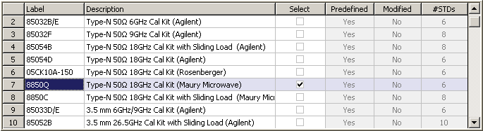 List of calibration kits