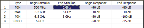 Limit line table