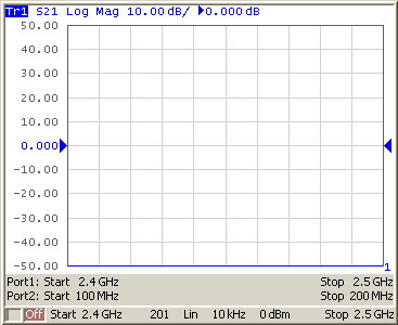 Channel window in frequency offset mode