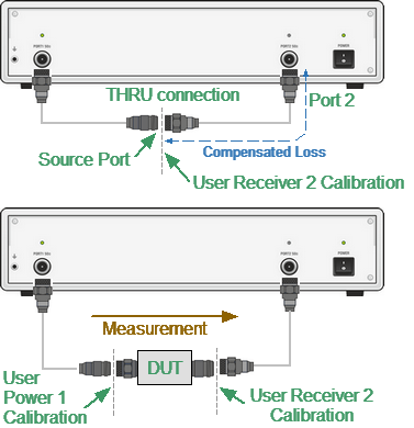Receiver Calibration2